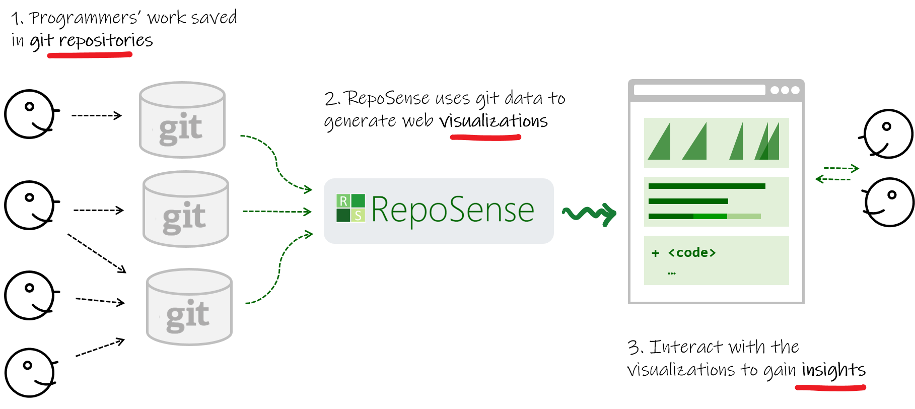 RepoSense example
